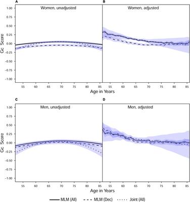 Cognition-Mortality Associations Are More Pronounced When Estimated Jointly in Longitudinal and Time-to-Event Models